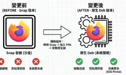Featured image of post 如何在 Ubuntu 上將 Firefox 從 Snap 版本轉換為原生 Deb 版本並優化系統整合